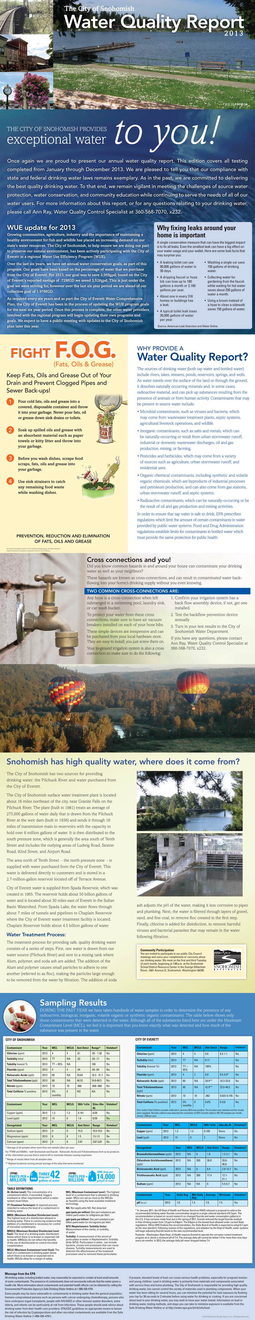 Water Quality Report 2013