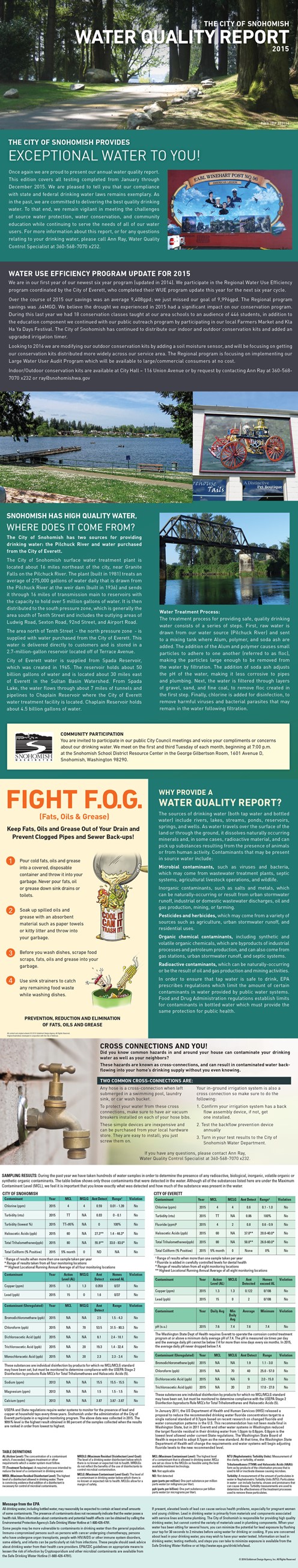 Water Quality Report 2015-img