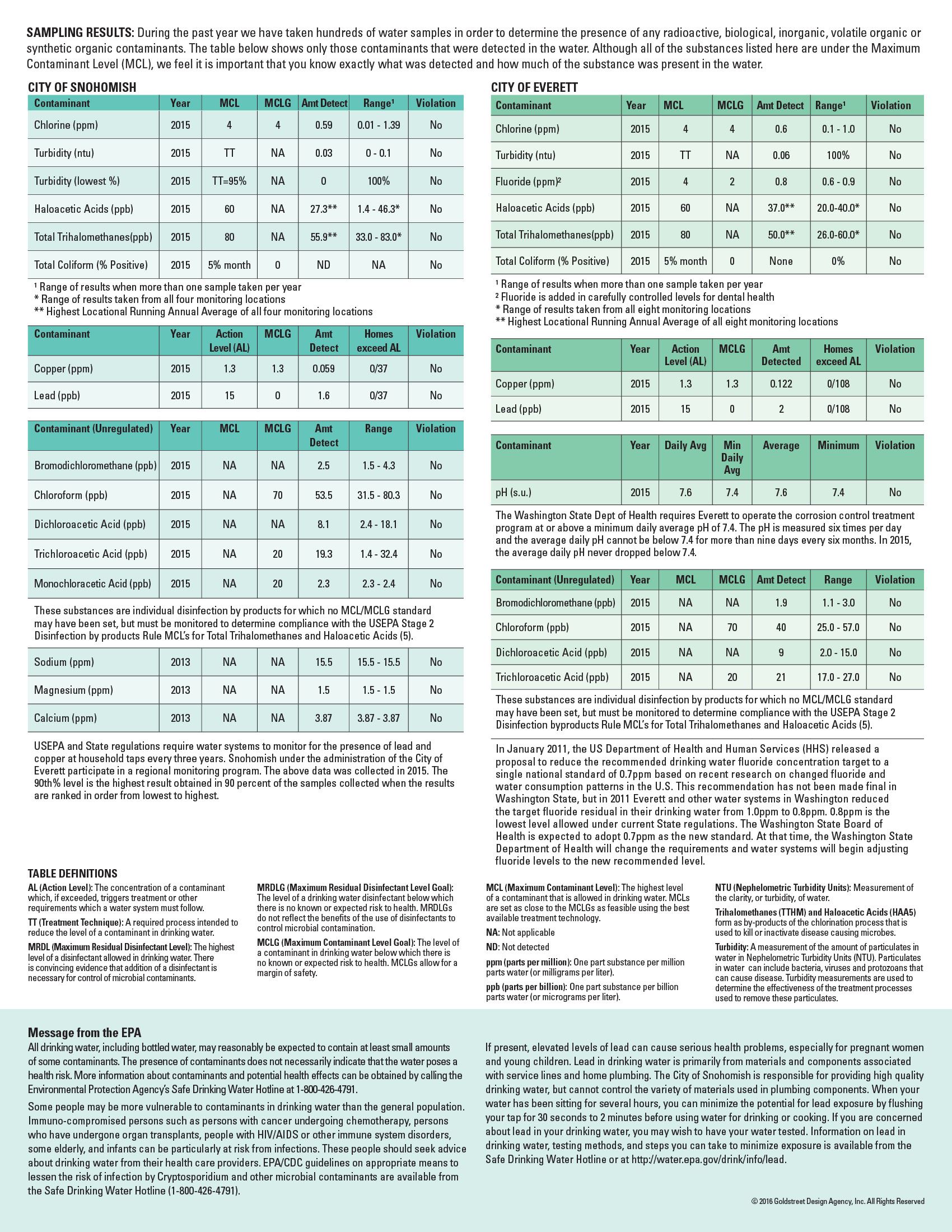 WQR-SnohomishWA-2015 pg4
