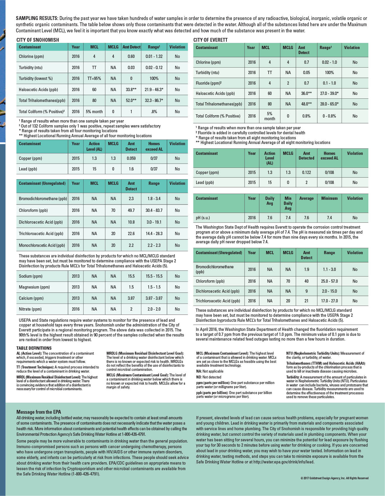 Water Quality Rpt-2016 pg 4