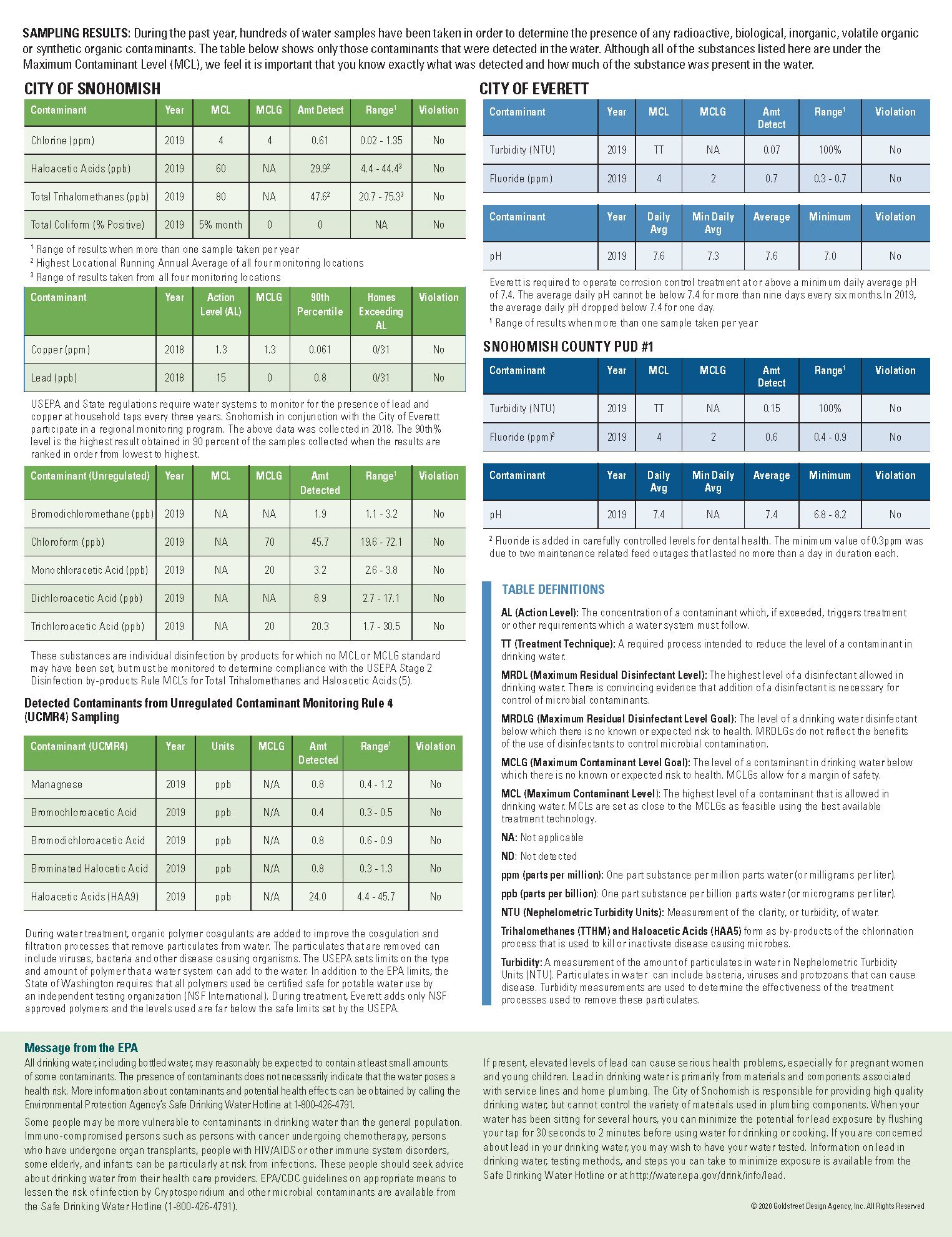 WQR-SnohomishWA-2019-pg4