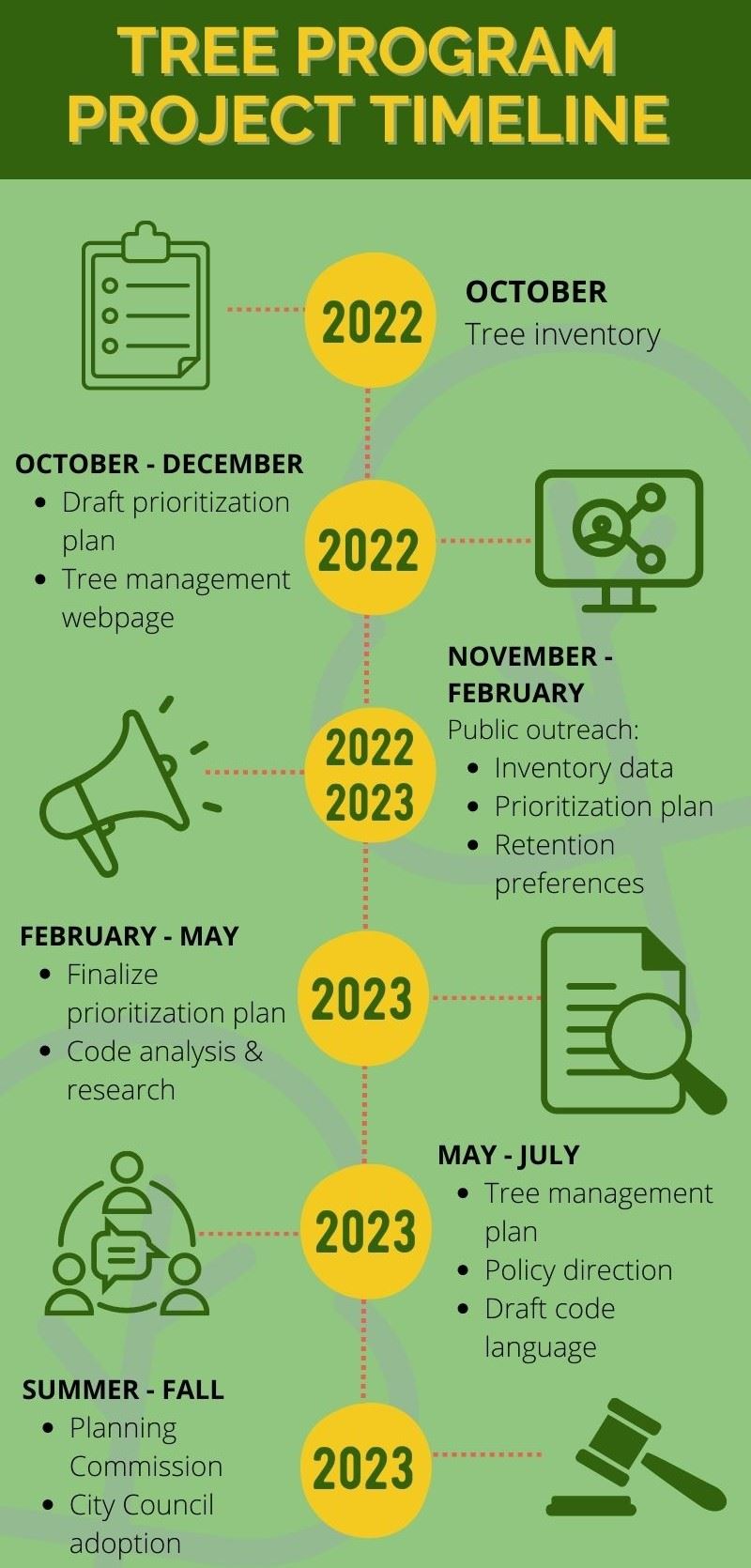 Tree Program Timeline Infographic