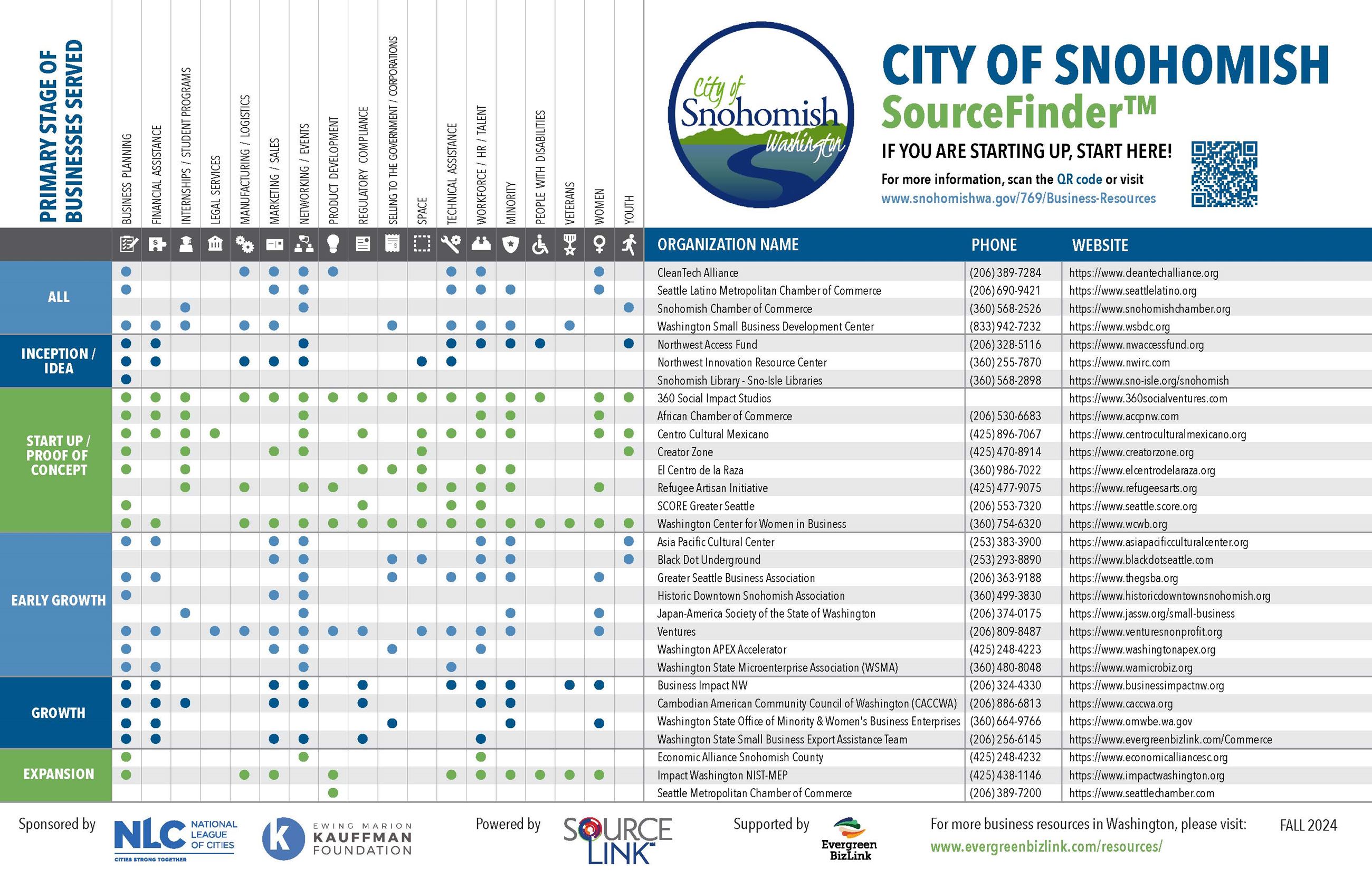 Snohomish SourceFinder WEB