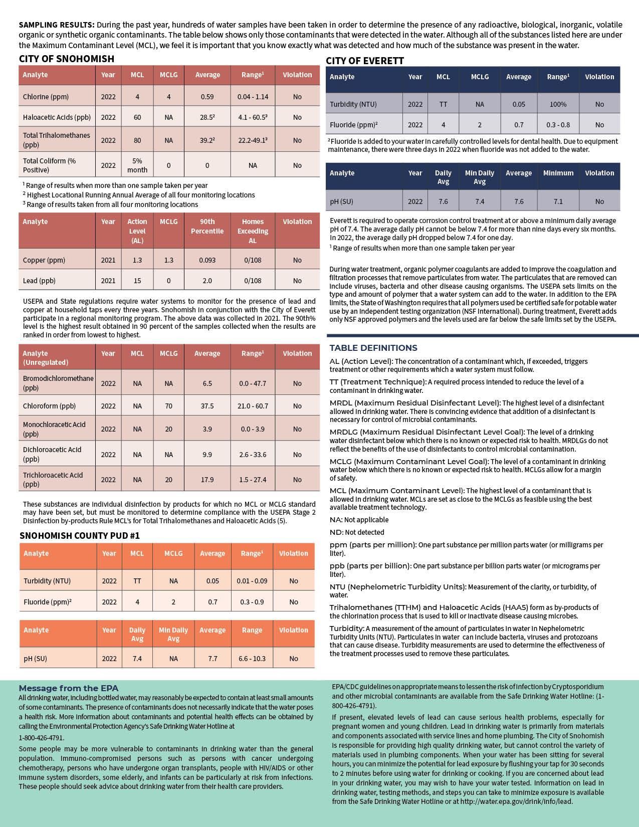 WQR-Snohomish-WA-2023-Web-CM4