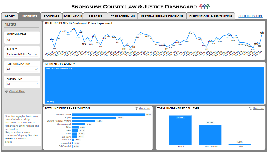 law and justice dashboard screenshot