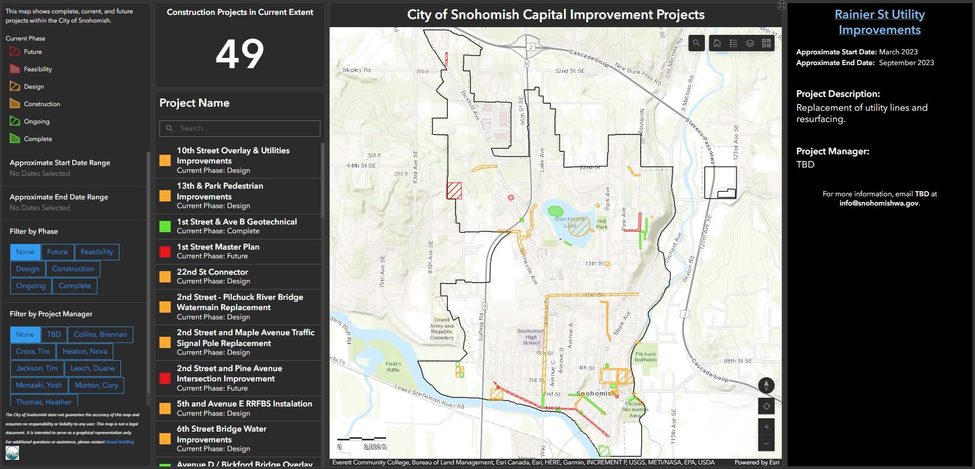 Capital_Improvement_Projects_Dashboard