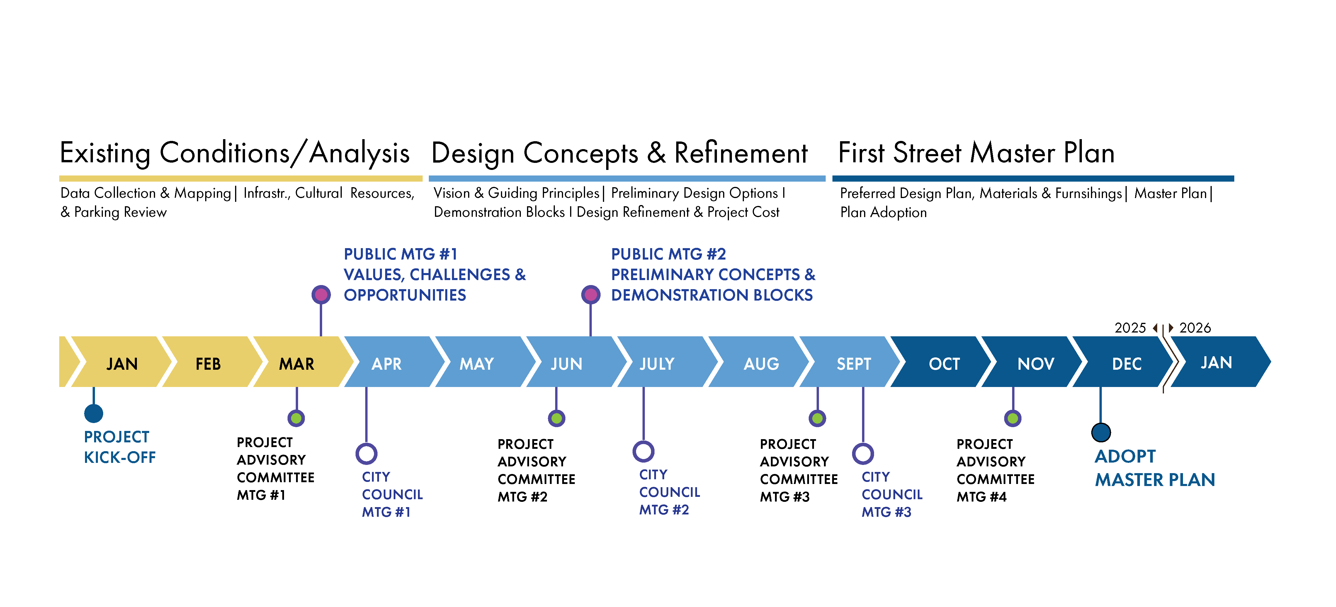 FSMP_Timeline-2025_0207